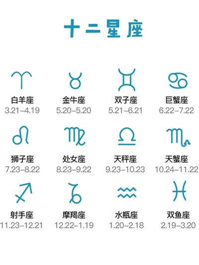 四象星座|12星座月份｜星座日期表+性格特質+星座四象一